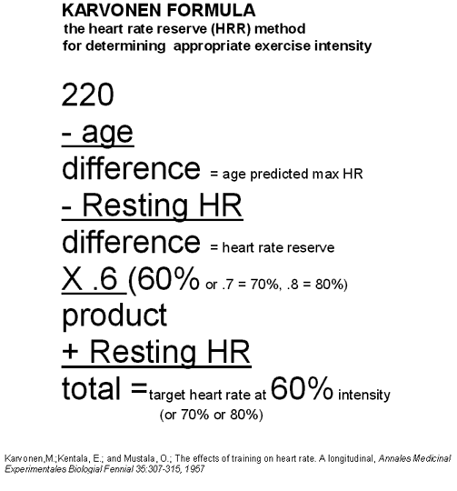resting pulse rate chart. Maximum Heart Rate